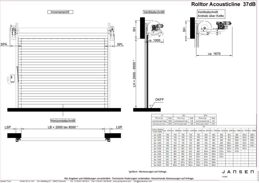Rolltor_Acousticline_37dB_09_2025.pdf