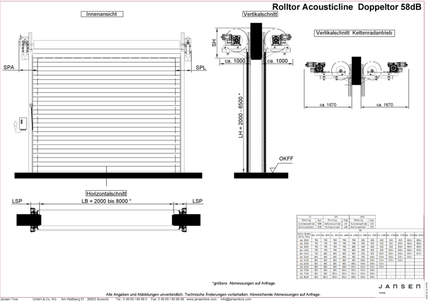 Rolltor_Acousticline_58dB_09_2025.pdf