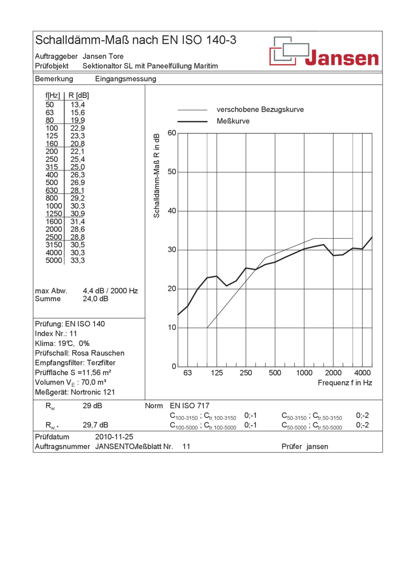 Pruefbericht_Sektionaltor_AcousticLine_29dB.pdf