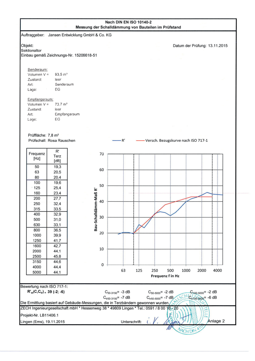 Pruefbericht_Sektionaltor_AcousticLine_39dB.pdf